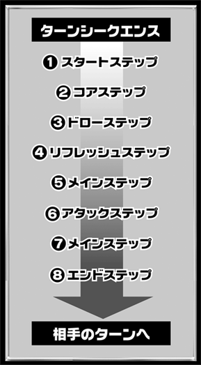 「Battle Spirits 真界放企劃」Standard體驗會實施！