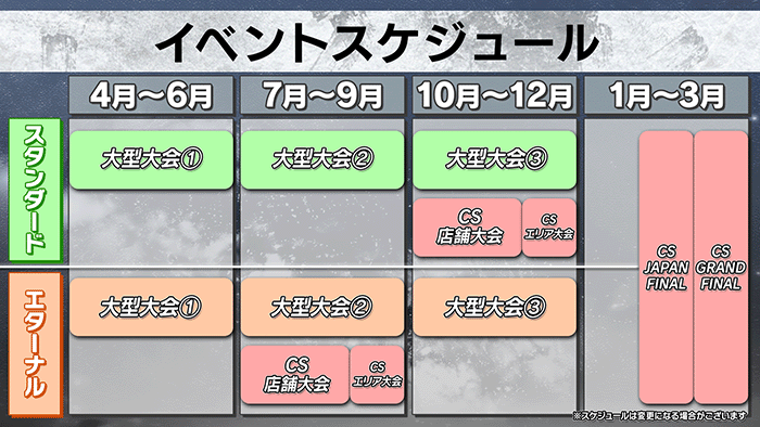 Battle Spirits真界放企畫發表會報告