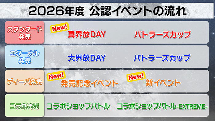 「Battle Spirits真界放企畫發表會」報告